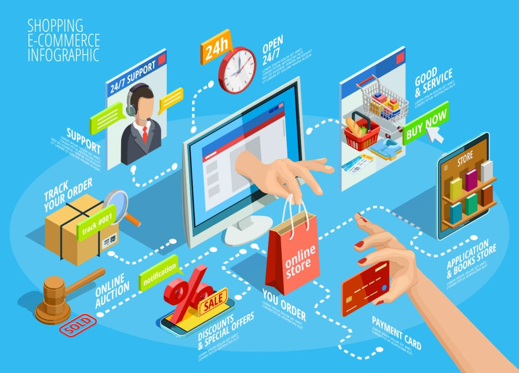 Ecommerce Strategy