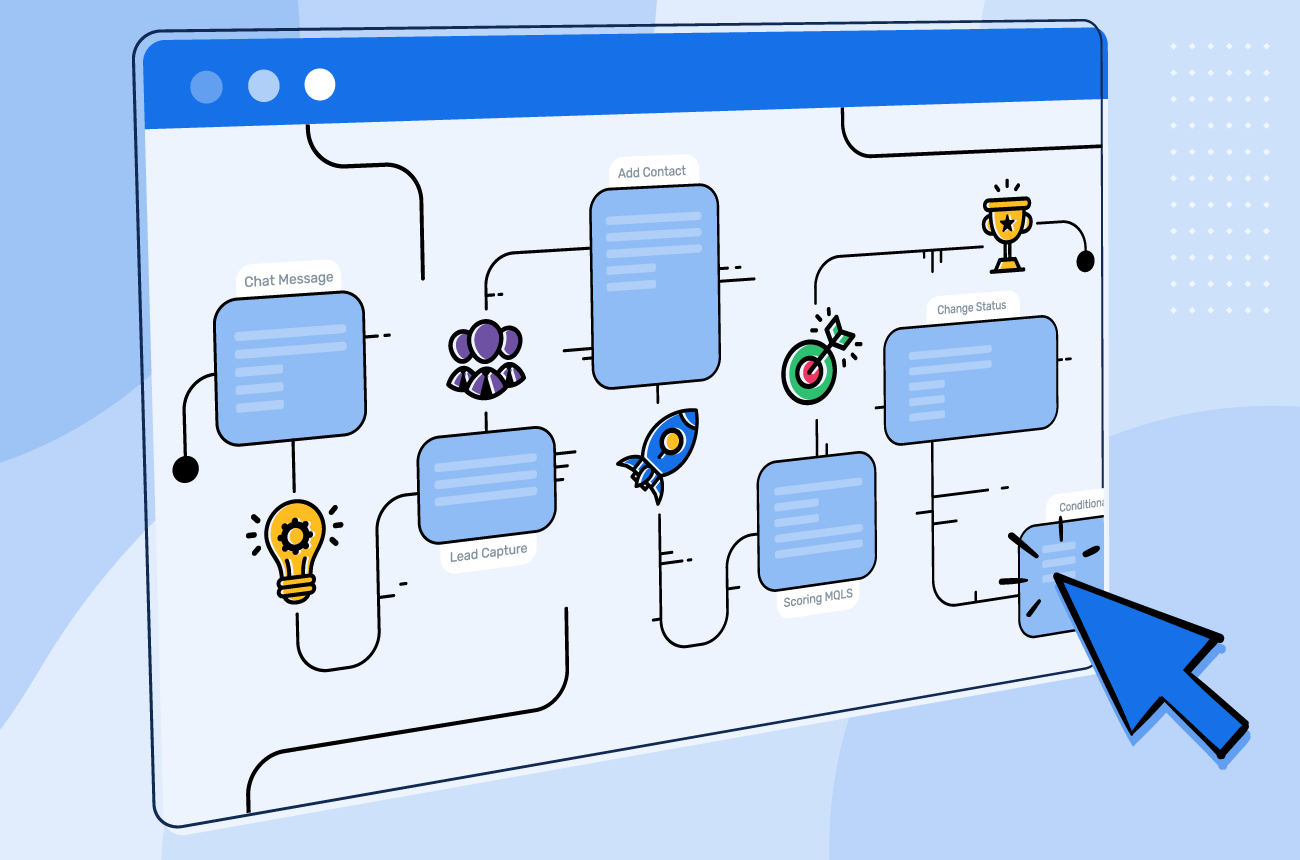 Workflow Automation