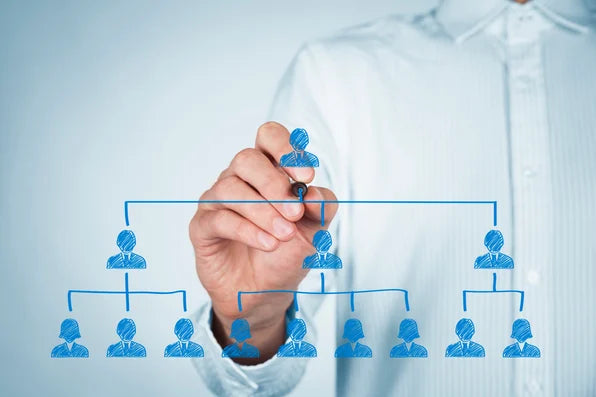 Corporate Structuring